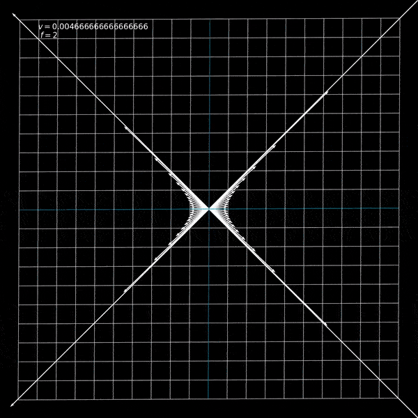 Lorentz Final Animation